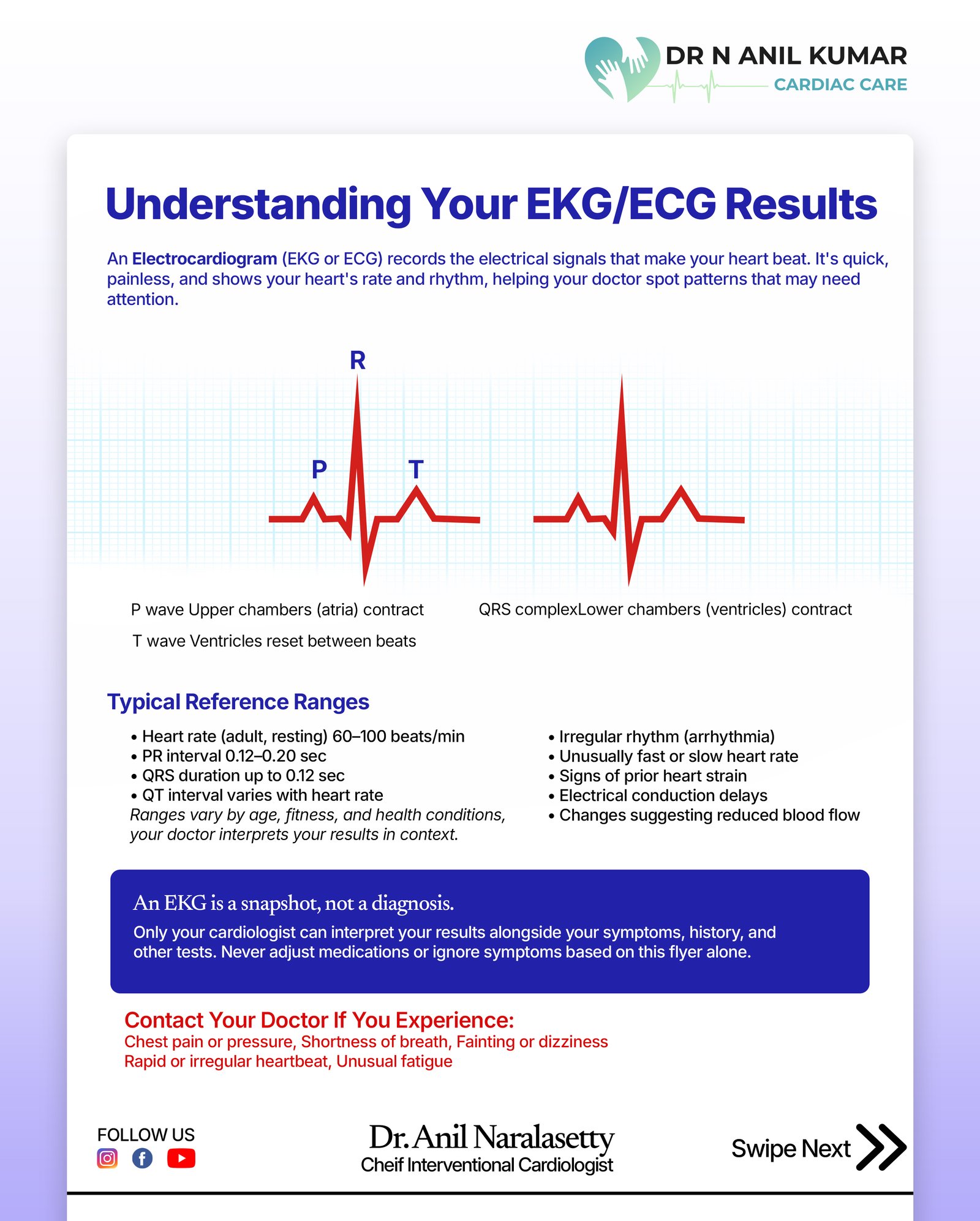 Understanding your EKG and ECG Results - Educational Health Flyer by Dr. Anil Kumar Naralasetty